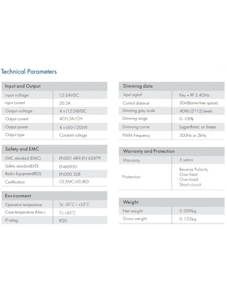 Premium - DIN rail 4 Channel 4x5A RGB Receiver/Dimmer 12-24V V4D