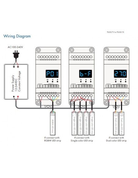 Premium - DIN rail 4 Channel 4x5A RGB Receiver/Dimmer 12-24V V4D