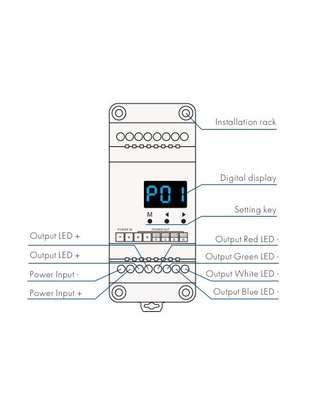 Premium - DIN rail 4 Channel 4x5A RGB Receiver/Dimmer 12-24V V4D