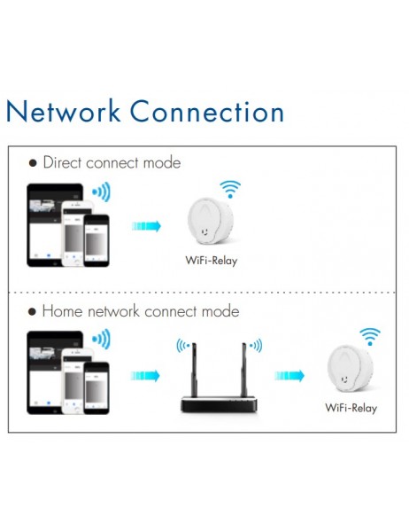 Premium - WIFI to RF Converter Module - LX_WIFI