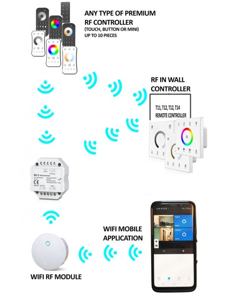 Premium - 3 A - 720 W - 240 V-Panel box RF switch module  - LX_SSC