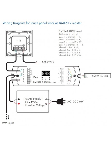PREMIUM Multi zone CCT RF Wall touch switch for LED Light Strips - DMX512 and RF 2.4GHz V1
