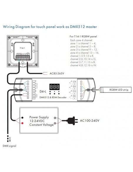PREMIUM Multi zone CCT RF Wall touch switch for LED Light Strips - DMX512 and RF 2.4GHz V1