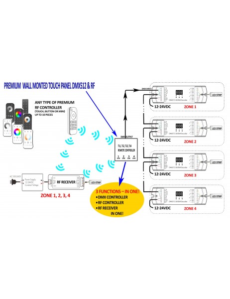 PREMIUM Multi zone CCT RF Wall touch switch for LED Light Strips - DMX512 and RF 2.4GHz V1
