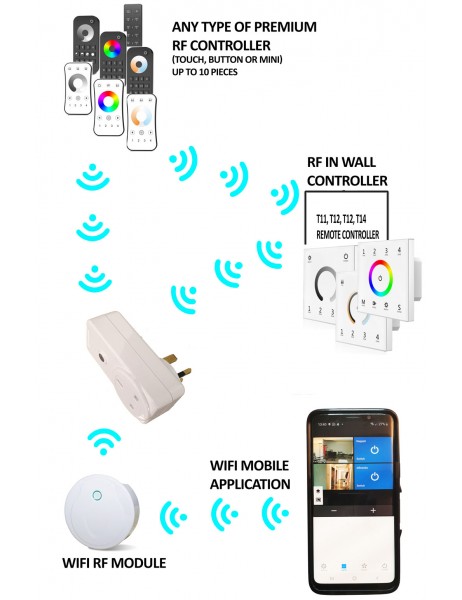 4 Zones 2.4 GHz RF Remote Controller Switch/Dimmer  LX_RU4