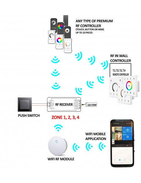 Mini RGB RF remote controlled LED dimmer (controller) V3-W