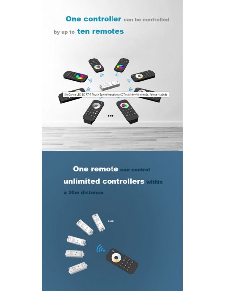Remote controller range A