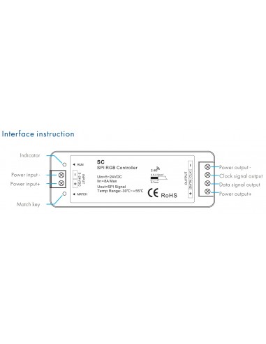 SPI LED controller kit SC