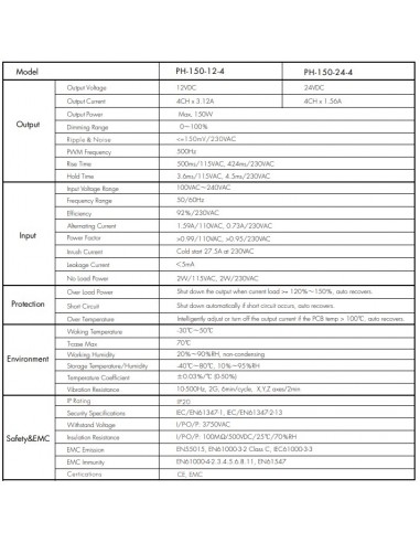 PH-150-12-24-4 Dimmable RGB Led Driver Spec
