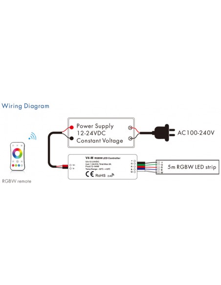 Mini RGBW, RF remote controlled dimmer LED controller in Stock Ireland