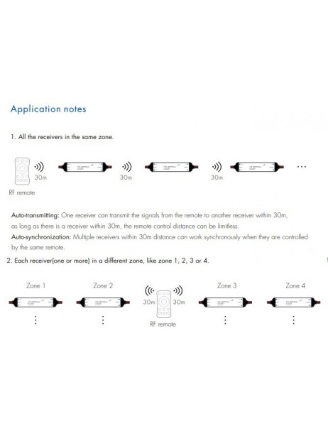 CCT - 5A MINI remote LED controlled dimmer 12-24 V - V2-W