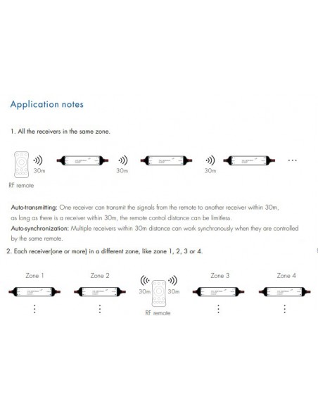 CCT - 5A MINI remote LED controlled dimmer 12-24 V - V2-W CCT - 5A MINI remote LED controlled dimmer 12-24 V - V2-W