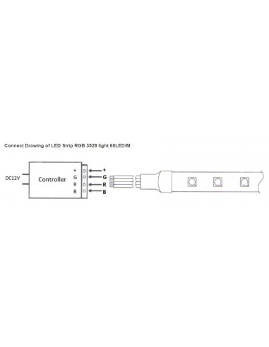 connect ip65 3528 rgb led strip