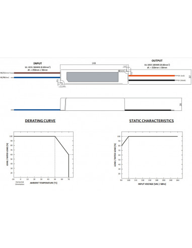 GPV35 LED Driver Dimensions