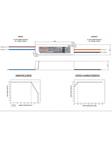 GPV-50 LED Driver Dimensions