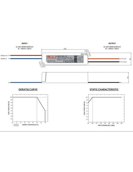 GPV-50 LED Driver Dimensions