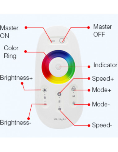 RGBW Touch Remote Controller kit 2.4GHz 4x6A