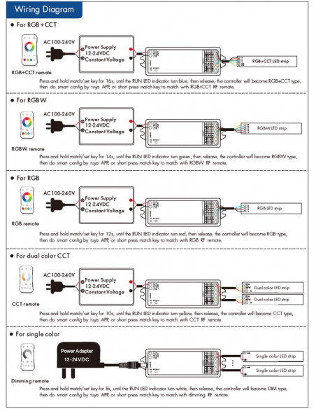 WIFI RF 5 in 1 UNIVERSAL LED DRIMMER 12-24V WT5 - Alexa - Tuya