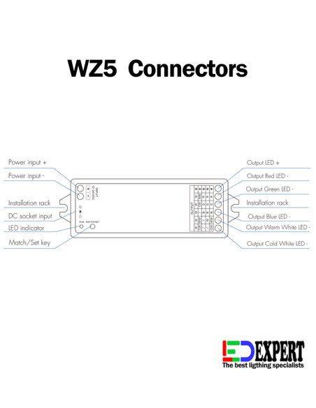 WZ5 CONNECTORS