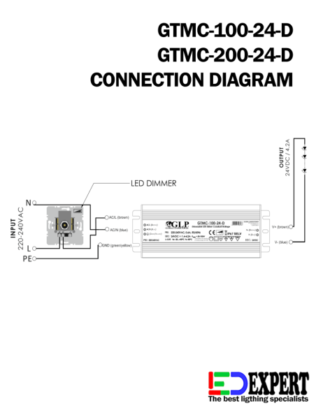 GLP GTMC-100-24-D 100W 24V TRIAC DIMMABLE  LED DRIVER IP67 GLP GTMC-100-24-D 100W 24V TRIAC DIMMABLE  LED DRIVER IP67
