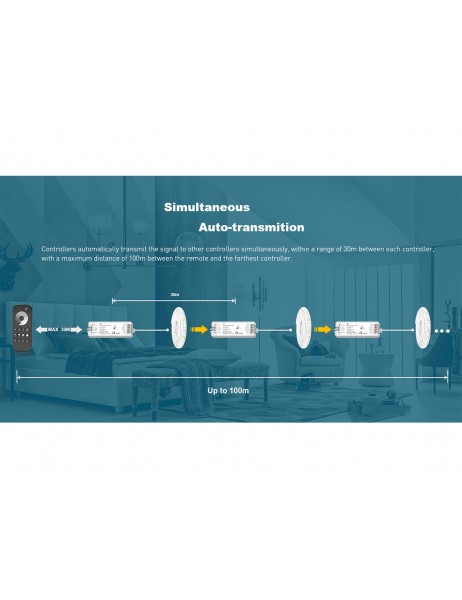 RGB, RGBW Remote Controller - 2.4Ghz in Stock - next day delivery