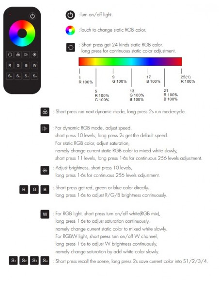 RGB, RGBW Remote Controller - 2.4Ghz in Stock - next day delivery RGB, RGBW Remote Controller - 2.4Ghz in Stock - next day delivery