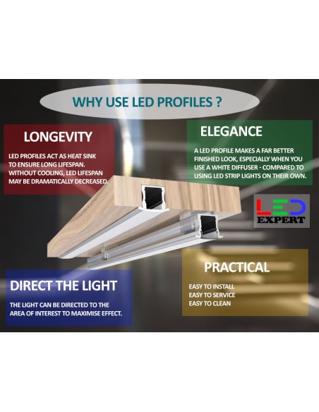 ALP-001 - BLACK ANODIZED LED Aluminium profile - Low with flange - 2m