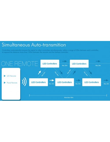 40W 24V 0/1-10V Dimmable LED Driver LN-40-24