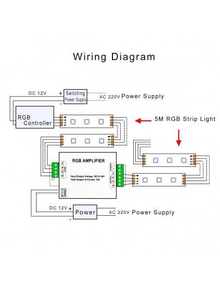 RGB Amplifier (repeater) 3x10A