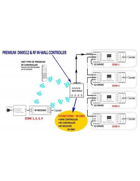 1 Zone Brightness Remote Controller LX_RT1