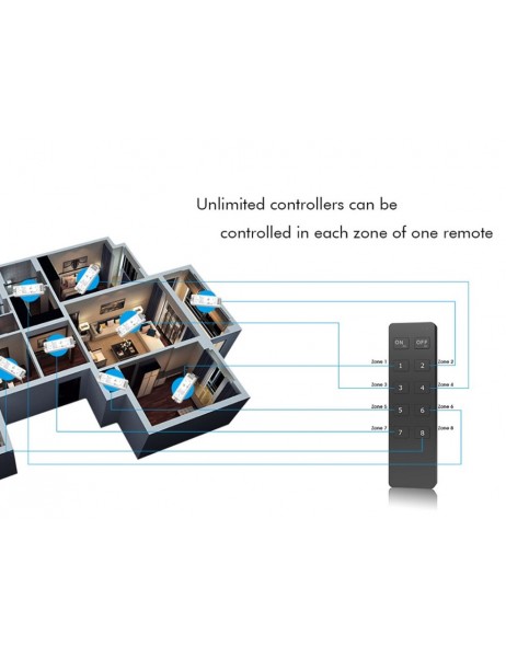 single color dimmers in action