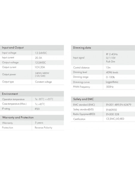 PREMIUM - 20A - Single Color RF Dimmer 5-24V - V1-T