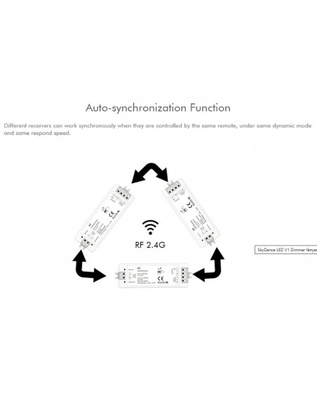 CCT RF Dimmer 2 x 8A - 12-36V V2L