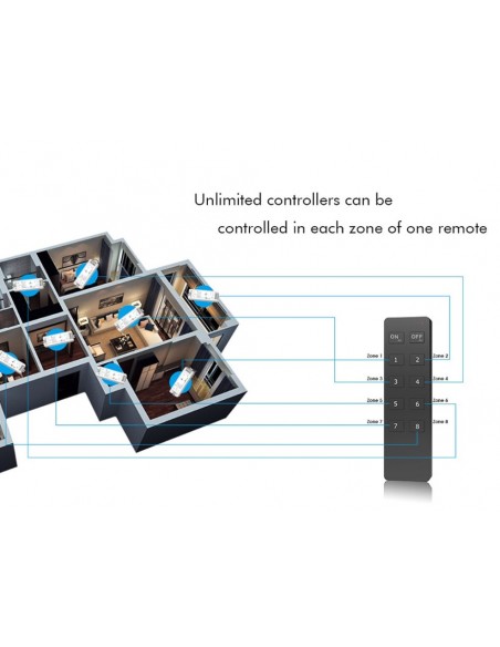 CCT RF Dimmer 2 x 8A - 12-36V V2L