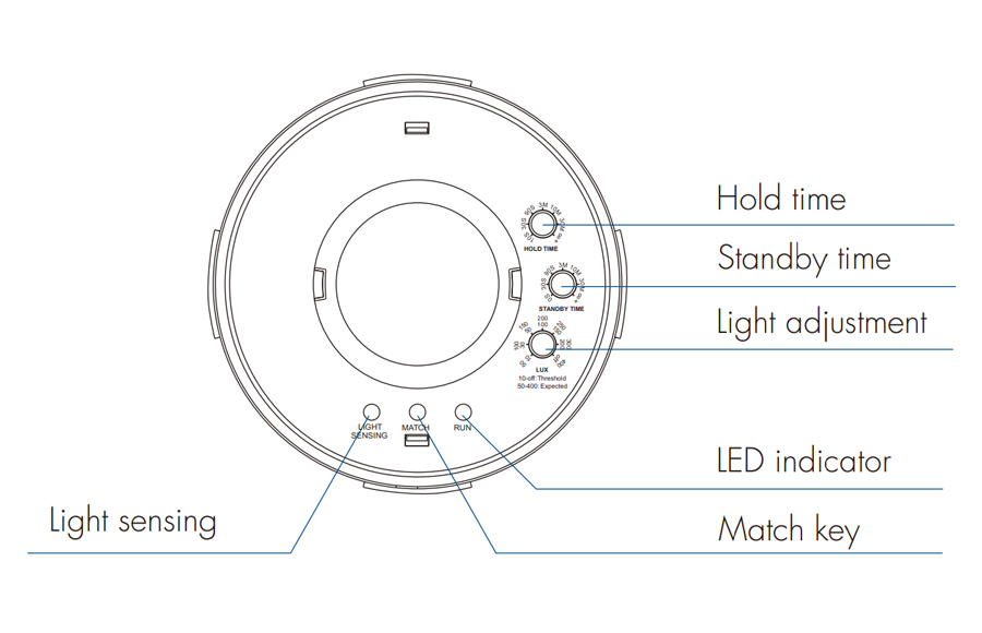 pir sensor functions skydance
