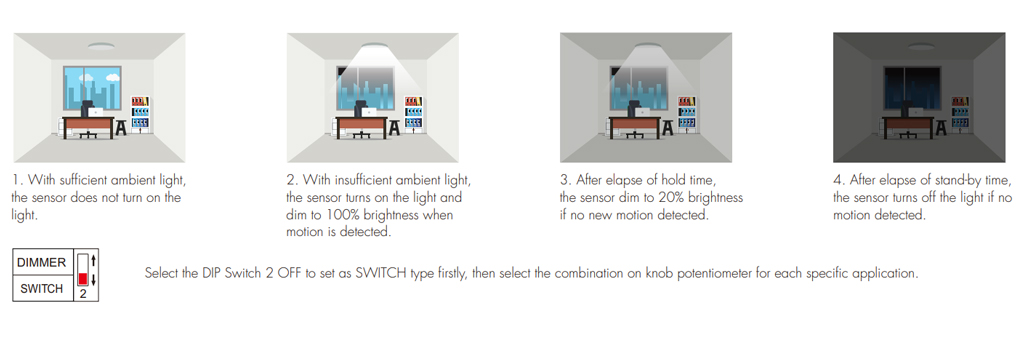 EHR Typical APllicatioin 2
