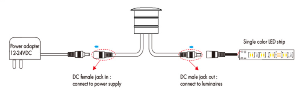 ED-CV(D) DC plug door sensor
