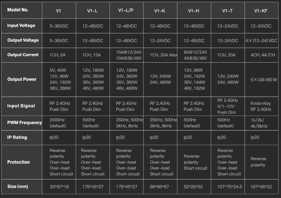 single color skydance rf dimmers
