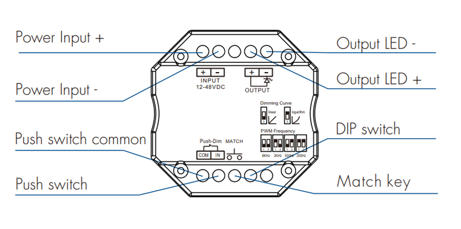 V1 hp connections