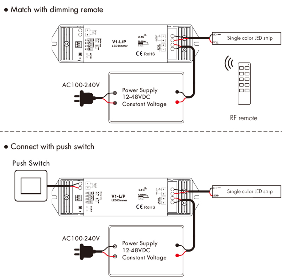 v1-lp diagram