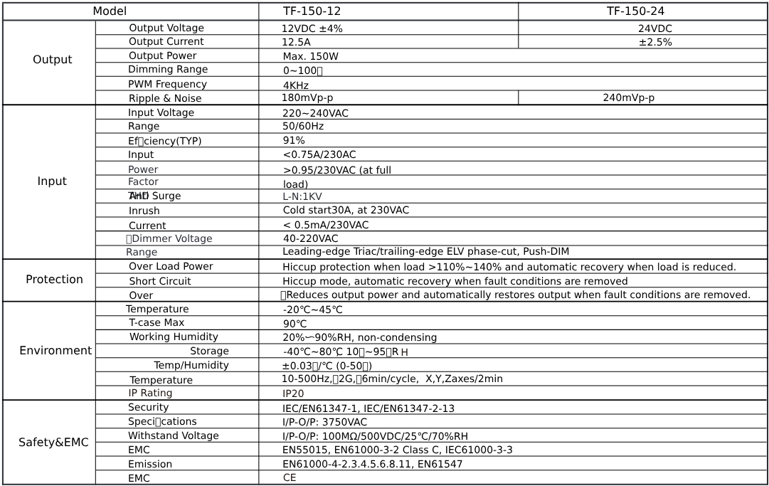 TF-150 SPECIFICATION