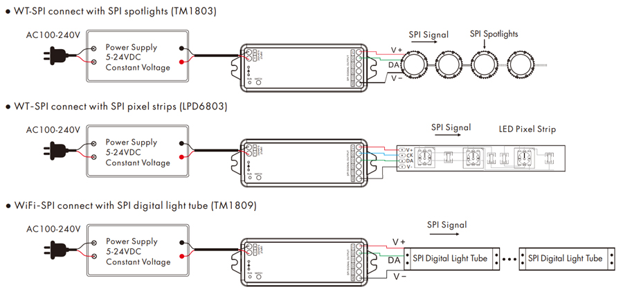 WIFI / RF SPI - INDIVIDUALLY ADDRESSABLE LED Controller - WT-SPI